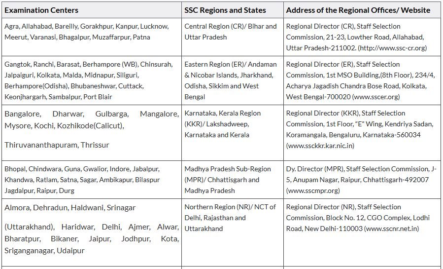 SSC CGL Recruitment 2025 Exam Center 