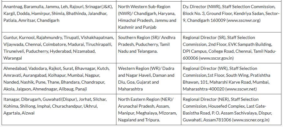 SSC CGL Recruitment 2025 Exam Center 