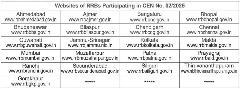 Indian Railway Technician Recruitment 2025